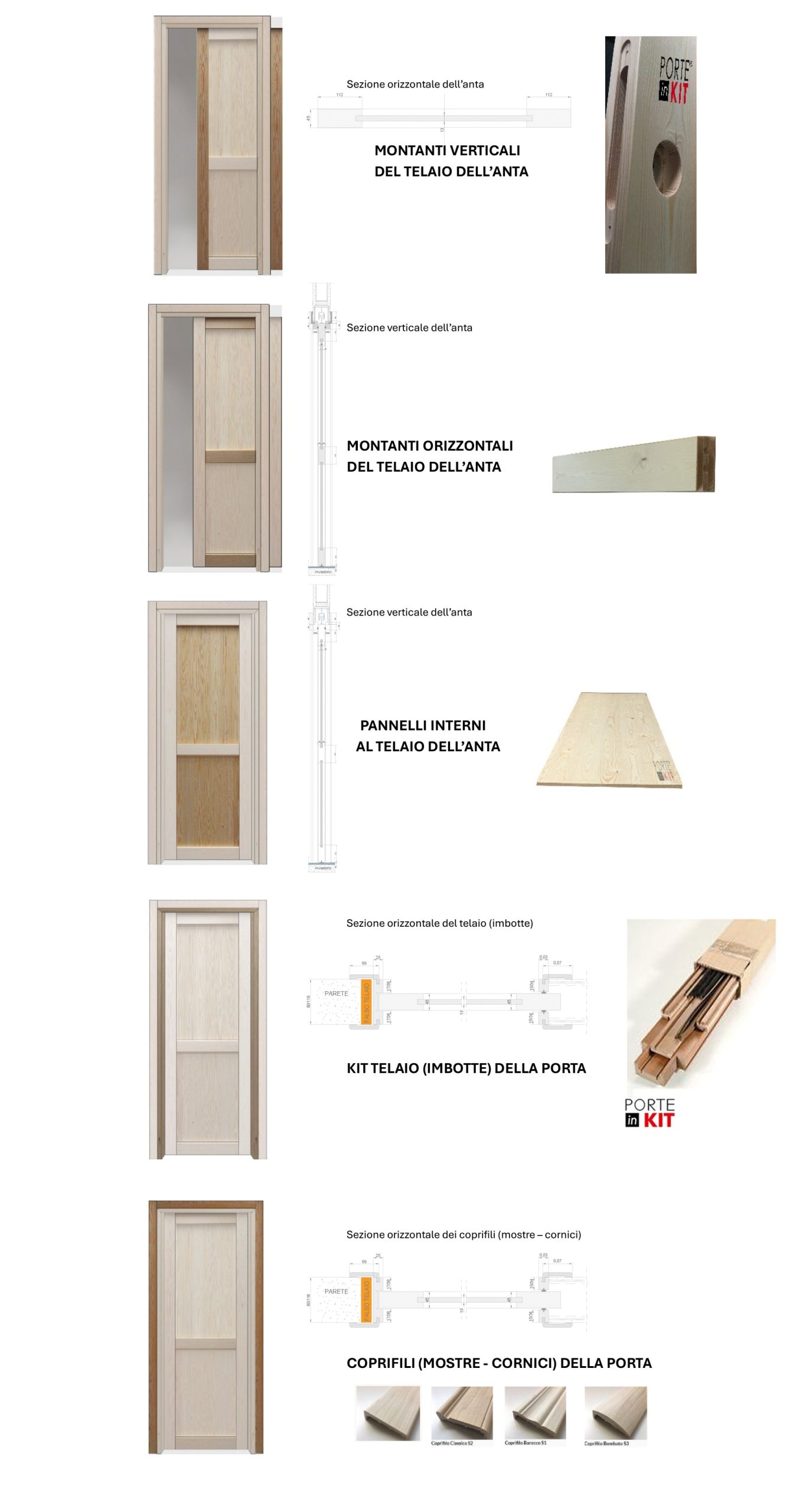SCHEDA PORTA SCORREVOLE INTERNO MURO 1 SCHEDA PORTA SCORREVOLE INTERNO MURO 1